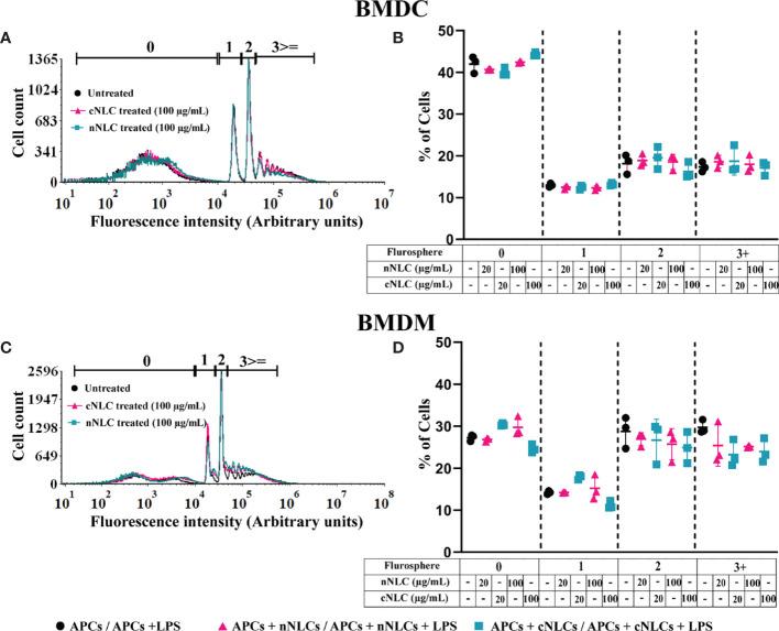 https://cdn.ncbi.nlm.nih.gov/pmc/blobs/9da3/8419413/fb1e36c12ede/fimmu-12-722411-g002.jpg
