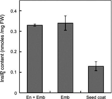 https://cdn.ncbi.nlm.nih.gov/pmc/blobs/9da4/2638847/5a97982f4c40/jexbotern161f05_ht.jpg