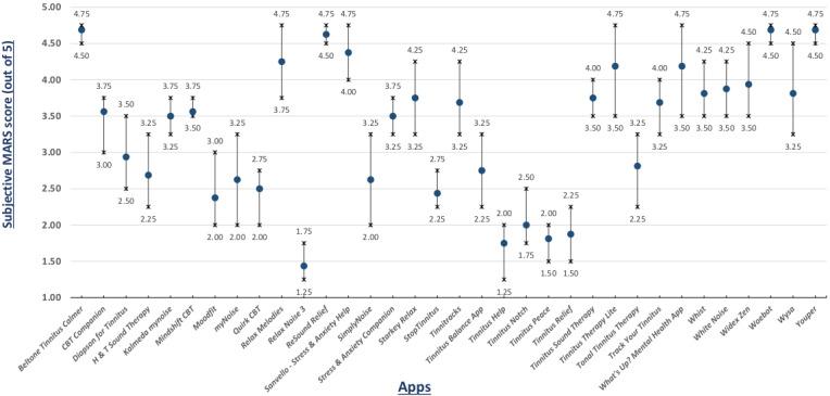 https://cdn.ncbi.nlm.nih.gov/pmc/blobs/9da5/7463412/09b079db6720/mhealth_v8i8e21767_fig4.jpg