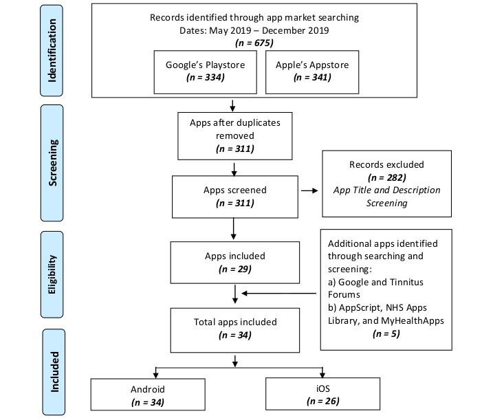 https://cdn.ncbi.nlm.nih.gov/pmc/blobs/9da5/7463412/545f1a376628/mhealth_v8i8e21767_fig1.jpg