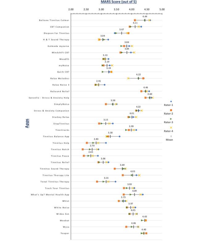 https://cdn.ncbi.nlm.nih.gov/pmc/blobs/9da5/7463412/74e952f19489/mhealth_v8i8e21767_fig3.jpg