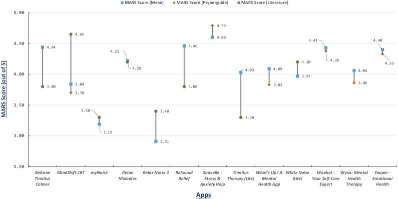 https://cdn.ncbi.nlm.nih.gov/pmc/blobs/9da5/7463412/cbb788f1fda3/mhealth_v8i8e21767_fig5.jpg