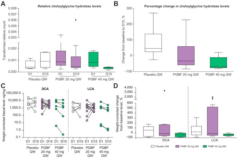 https://cdn.ncbi.nlm.nih.gov/pmc/blobs/9da5/8689226/9449e4ec8e99/gr6.jpg