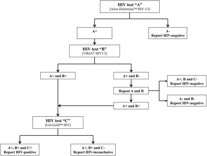 https://cdn.ncbi.nlm.nih.gov/pmc/blobs/9da6/6602204/420468fdad0c/pone.0218795.g001.jpg