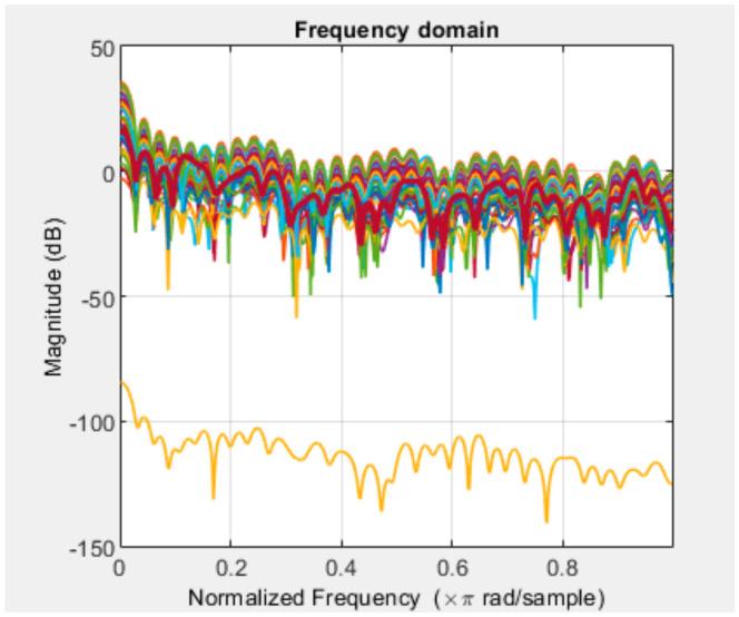 https://cdn.ncbi.nlm.nih.gov/pmc/blobs/9da6/9460639/6b6325c229ce/sensors-22-06621-g011.jpg