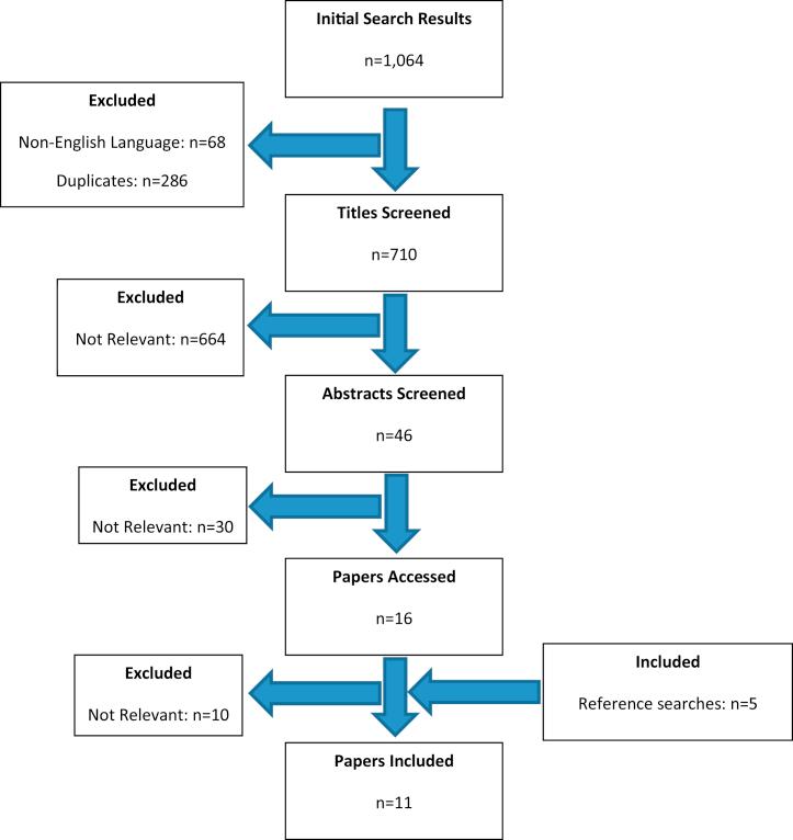 https://cdn.ncbi.nlm.nih.gov/pmc/blobs/9da8/8090978/9973a3664953/gr2.jpg