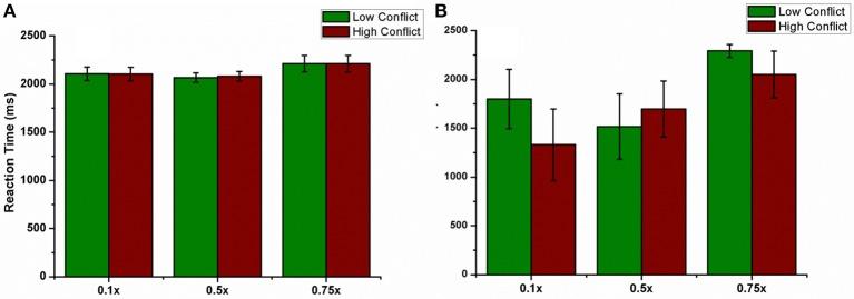 https://cdn.ncbi.nlm.nih.gov/pmc/blobs/9dad/5019076/3030763d999a/fnhum-10-00450-g0012.jpg