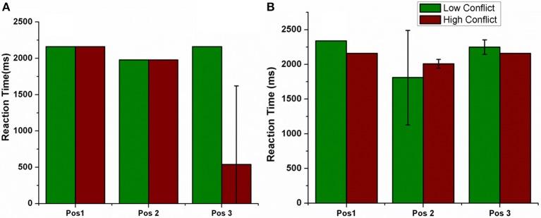 https://cdn.ncbi.nlm.nih.gov/pmc/blobs/9dad/5019076/59ecf81492b6/fnhum-10-00450-g0010.jpg
