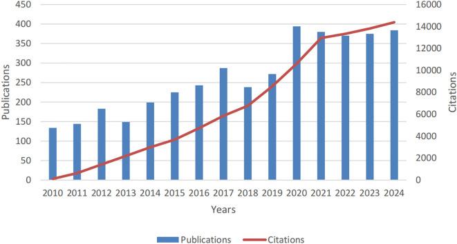https://cdn.ncbi.nlm.nih.gov/pmc/blobs/9dae/12303823/0d2bf229851f/fonc-15-1546400-g002.jpg