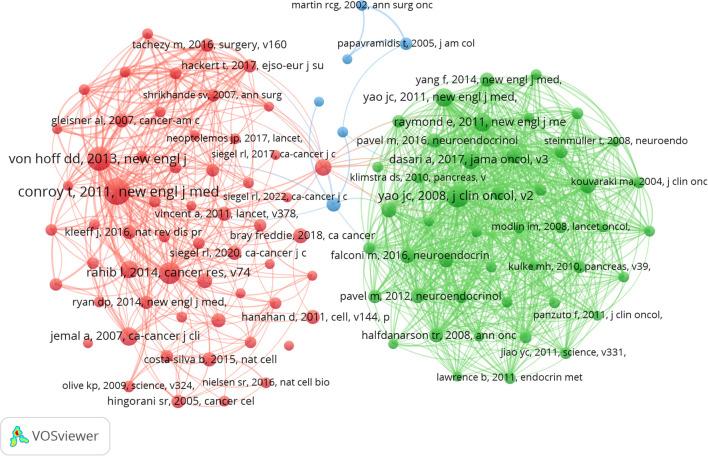 https://cdn.ncbi.nlm.nih.gov/pmc/blobs/9dae/12303823/9164de59022d/fonc-15-1546400-g006.jpg