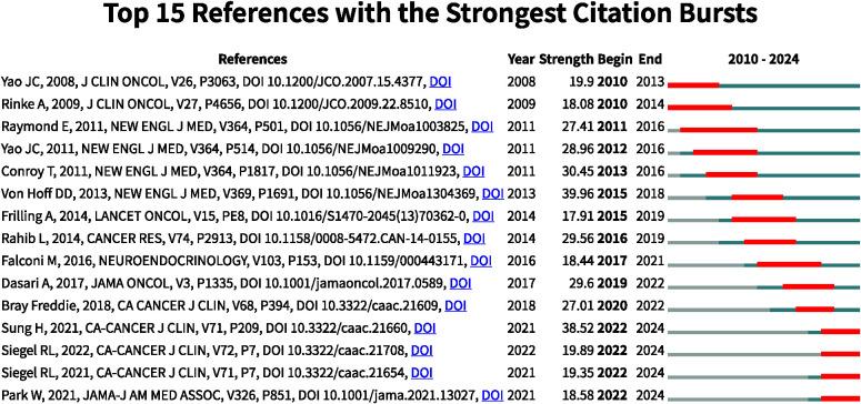 https://cdn.ncbi.nlm.nih.gov/pmc/blobs/9dae/12303823/d8f306db8b44/fonc-15-1546400-g007.jpg
