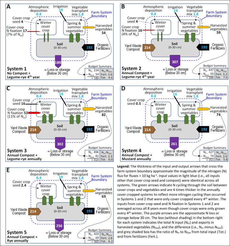 https://cdn.ncbi.nlm.nih.gov/pmc/blobs/9dae/9049554/0761a63ef3fb/pone.0267757.g011.jpg