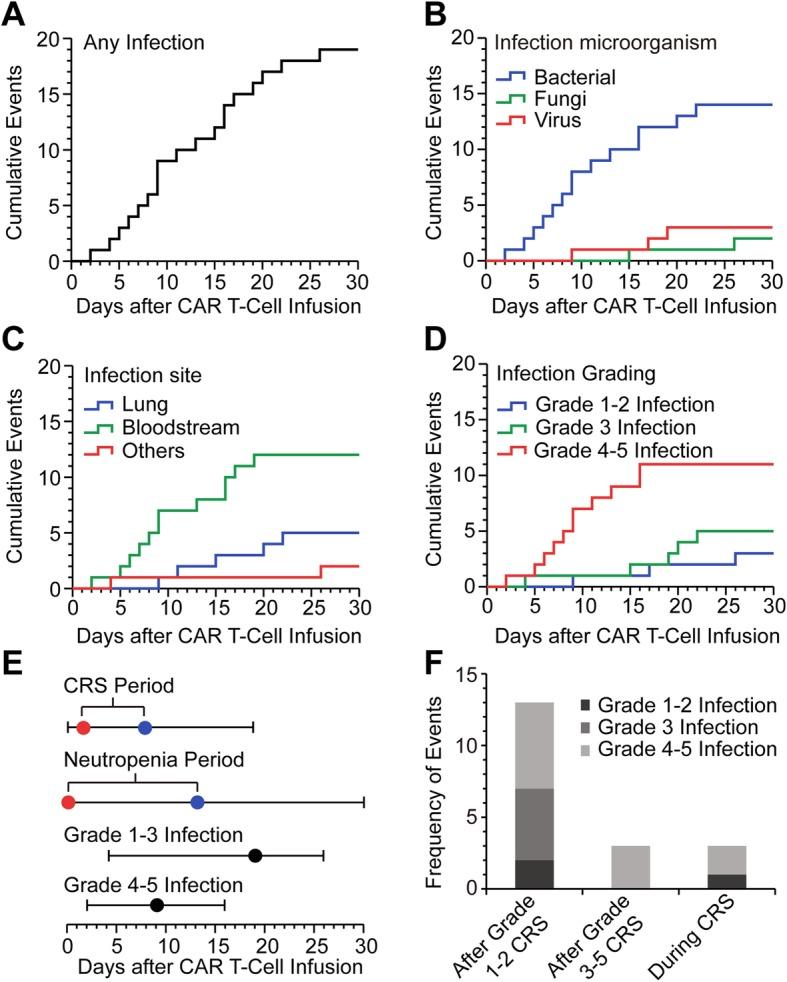 https://cdn.ncbi.nlm.nih.gov/pmc/blobs/9db1/6806557/0be98e58722d/40425_2019_767_Fig1_HTML.jpg