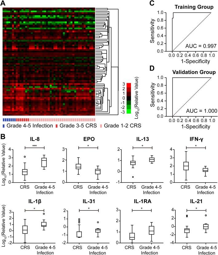 https://cdn.ncbi.nlm.nih.gov/pmc/blobs/9db1/6806557/7e4123b4a415/40425_2019_767_Fig3_HTML.jpg