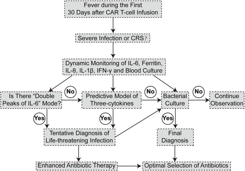 https://cdn.ncbi.nlm.nih.gov/pmc/blobs/9db1/6806557/e9fd99232325/40425_2019_767_Fig4_HTML.jpg