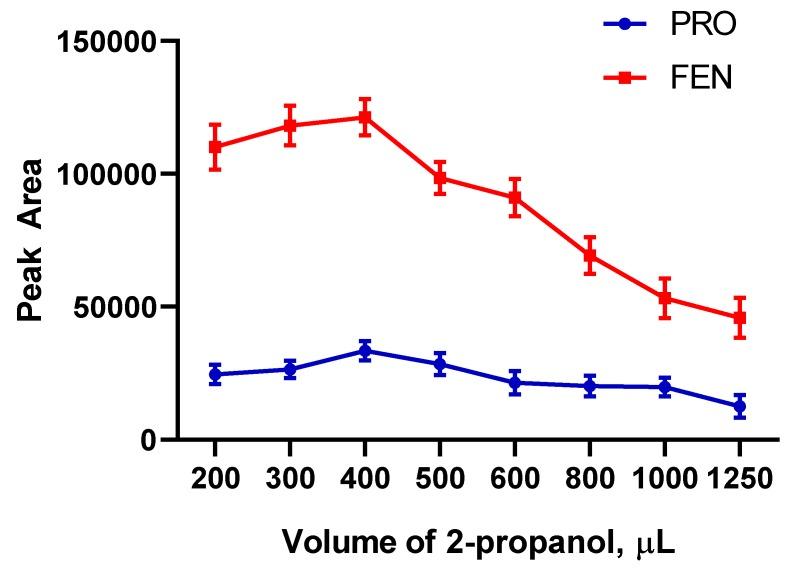 https://cdn.ncbi.nlm.nih.gov/pmc/blobs/9db1/6943547/39efe47db1ec/molecules-24-04621-g008.jpg