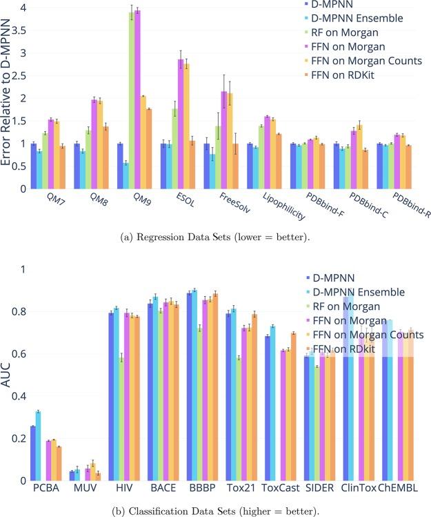 https://cdn.ncbi.nlm.nih.gov/pmc/blobs/9db2/6727618/20b48615df12/ci9b00237_0005.jpg