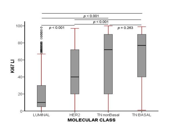 https://cdn.ncbi.nlm.nih.gov/pmc/blobs/9db4/3496118/7bd4abc2ed1f/bcr3084-1.jpg