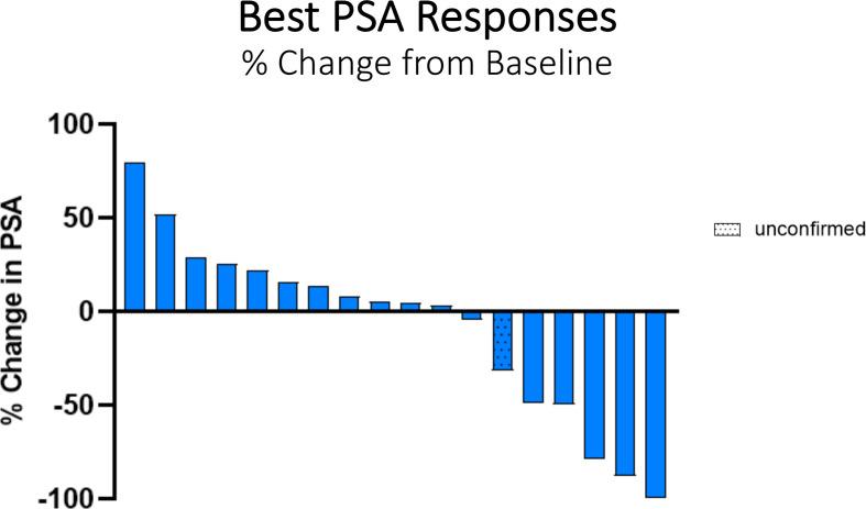 https://cdn.ncbi.nlm.nih.gov/pmc/blobs/9db4/7993215/28b794c0d91f/jitc-2021-002374f02.jpg
