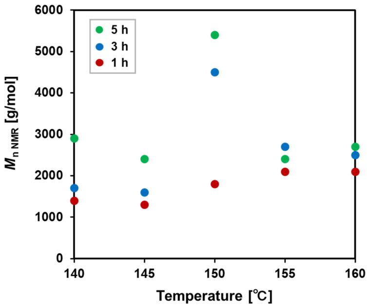 https://cdn.ncbi.nlm.nih.gov/pmc/blobs/9db5/11053453/0e246c6defbd/polymers-16-01136-g005.jpg