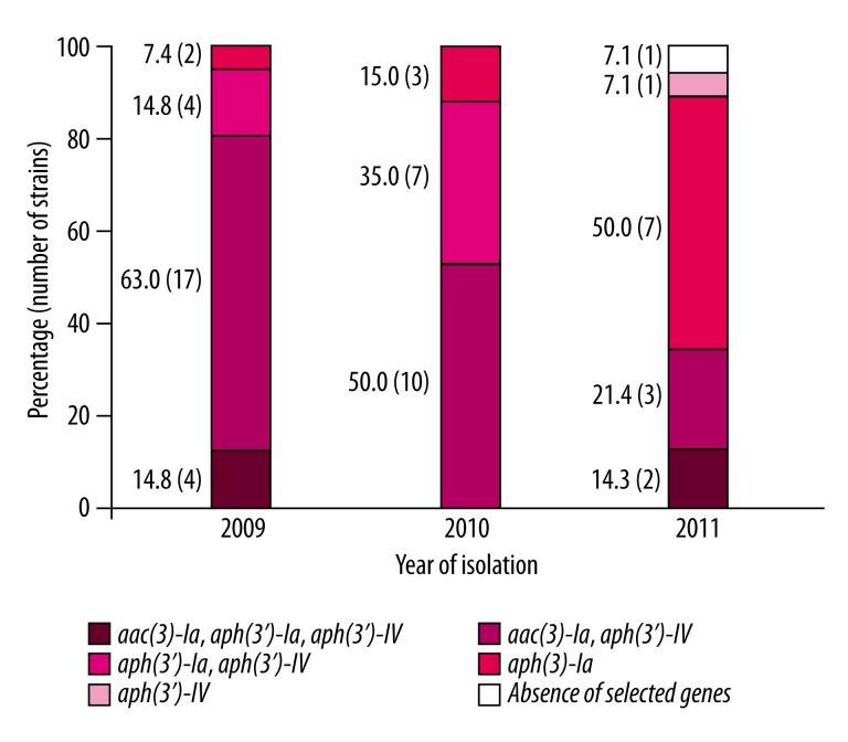 https://cdn.ncbi.nlm.nih.gov/pmc/blobs/9db5/3936949/9bbcc58facb9/medscimonitbasicres-20-9-g002.jpg