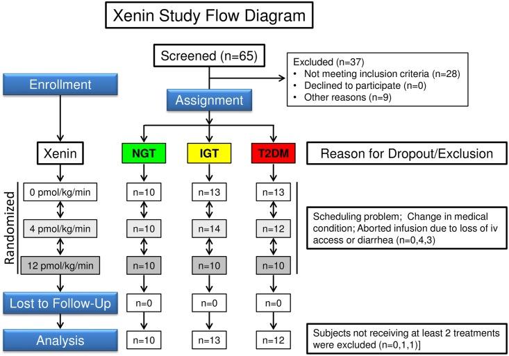 https://cdn.ncbi.nlm.nih.gov/pmc/blobs/9db6/4909255/75b551f65f8b/pone.0156852.g002.jpg