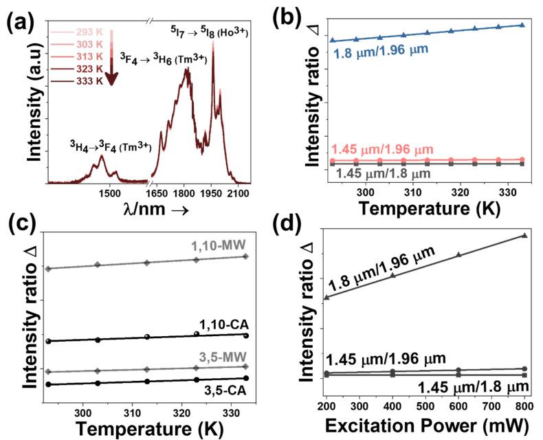 https://cdn.ncbi.nlm.nih.gov/pmc/blobs/9db6/7918361/1c2aa5aec8a8/nanomaterials-11-00485-g005.jpg