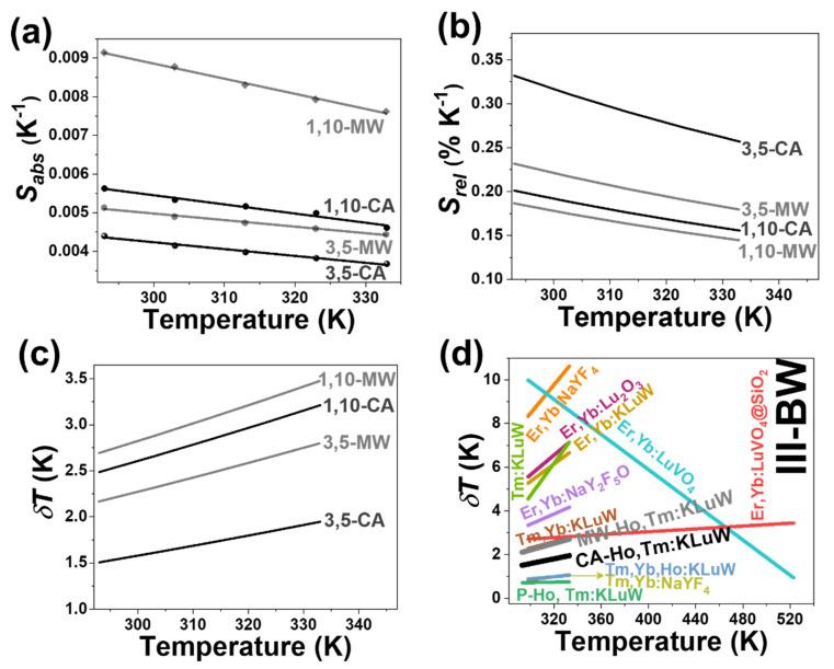 https://cdn.ncbi.nlm.nih.gov/pmc/blobs/9db6/7918361/4f9435cdf13e/nanomaterials-11-00485-g006.jpg