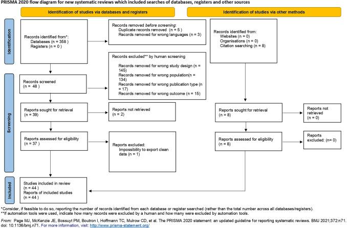 https://cdn.ncbi.nlm.nih.gov/pmc/blobs/9db7/9485078/42dd34ff26e0/464_2022_9201_Fig1_HTML.jpg