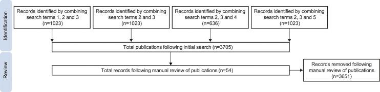 https://cdn.ncbi.nlm.nih.gov/pmc/blobs/9db7/9810828/c5547cf8617e/10.1177_09612033221137248-fig1.jpg