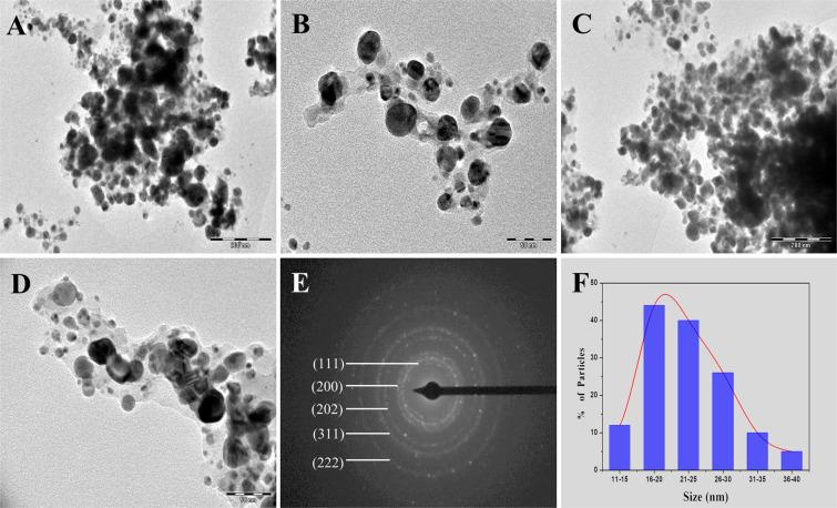 https://cdn.ncbi.nlm.nih.gov/pmc/blobs/9db8/7295755/693311bed37b/41598_2020_66851_Fig5_HTML.jpg