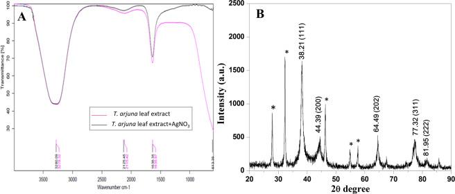 https://cdn.ncbi.nlm.nih.gov/pmc/blobs/9db8/7295755/c96deed22551/41598_2020_66851_Fig3_HTML.jpg