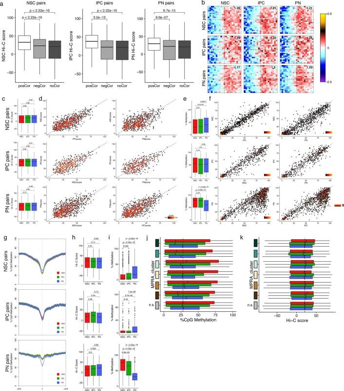 https://cdn.ncbi.nlm.nih.gov/pmc/blobs/9dbc/8825286/7b368ae132bb/41593_2021_1002_Fig16_ESM.jpg