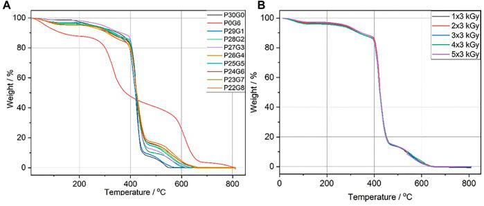 https://cdn.ncbi.nlm.nih.gov/pmc/blobs/9dbd/9868307/74f09cae7472/fchem-10-1094981-g005.jpg