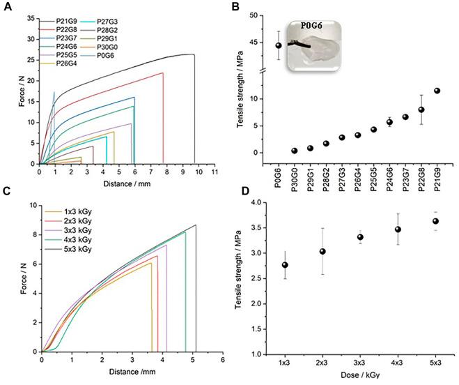 https://cdn.ncbi.nlm.nih.gov/pmc/blobs/9dbd/9868307/a6a918d9de10/fchem-10-1094981-g002.jpg