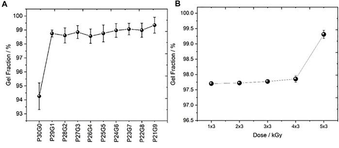 https://cdn.ncbi.nlm.nih.gov/pmc/blobs/9dbd/9868307/b1765329f810/fchem-10-1094981-g004.jpg