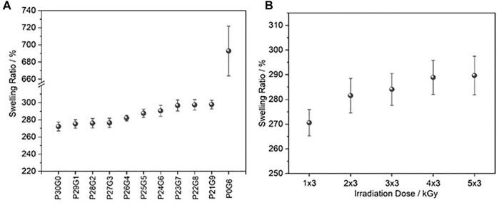 https://cdn.ncbi.nlm.nih.gov/pmc/blobs/9dbd/9868307/cd6068531dc1/fchem-10-1094981-g003.jpg