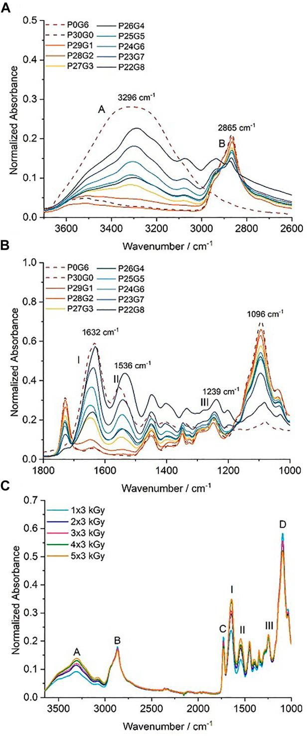 https://cdn.ncbi.nlm.nih.gov/pmc/blobs/9dbd/9868307/d646c8b8fed4/fchem-10-1094981-g006.jpg