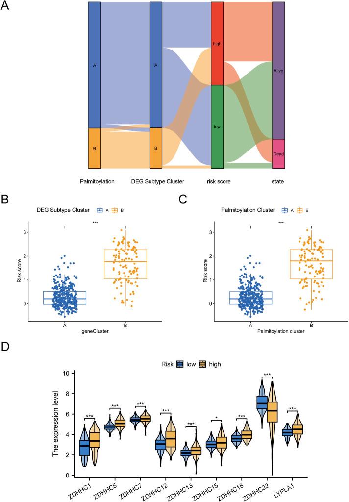 https://cdn.ncbi.nlm.nih.gov/pmc/blobs/9dbe/12175176/9af8f6469ed0/fphar-16-1586921-g005.jpg