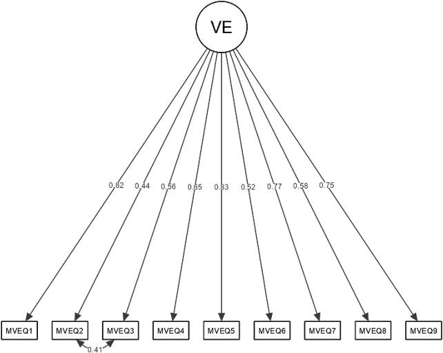 https://cdn.ncbi.nlm.nih.gov/pmc/blobs/9dbf/11333508/3a2d0edf2960/10880_2024_10007_Fig1_HTML.jpg