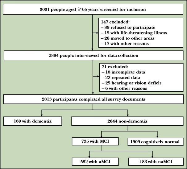 https://cdn.ncbi.nlm.nih.gov/pmc/blobs/9dbf/8557279/1dbab381e3ec/gpsych-2021-100564f02.jpg
