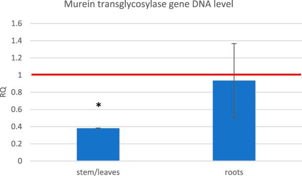 https://cdn.ncbi.nlm.nih.gov/pmc/blobs/9dc0/10282948/3dc99a83baba/fgene-14-1205469-g010.jpg