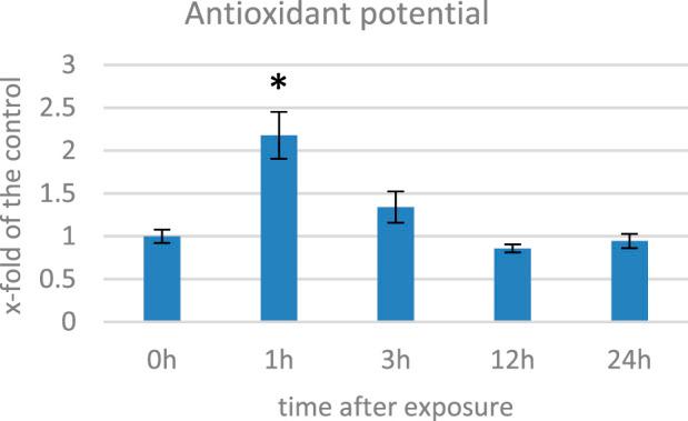https://cdn.ncbi.nlm.nih.gov/pmc/blobs/9dc0/10282948/b3f2162fa328/fgene-14-1205469-g003.jpg