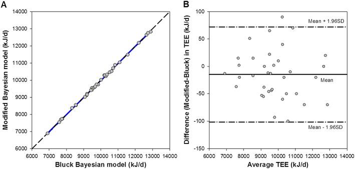 https://cdn.ncbi.nlm.nih.gov/pmc/blobs/9dc1/6283043/c67b4fb4e6c2/RCM-32-2122-g002.jpg
