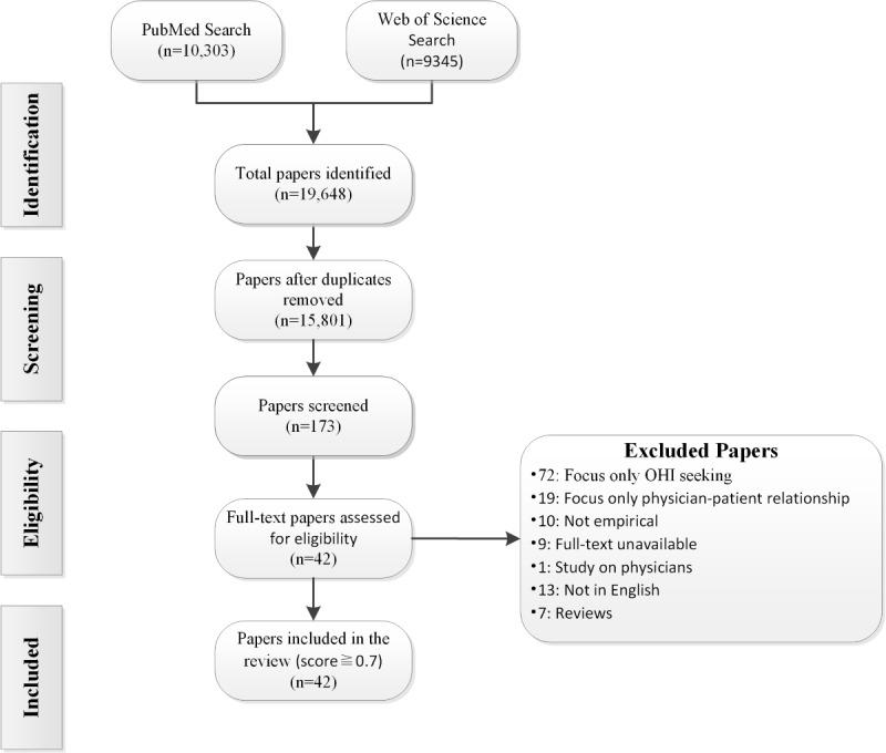 https://cdn.ncbi.nlm.nih.gov/pmc/blobs/9dc1/8874798/3bf2ad7d8371/jmir_v24i2e23354_fig1.jpg