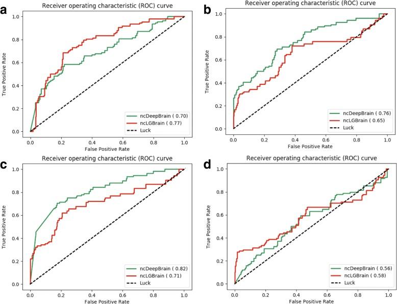 https://cdn.ncbi.nlm.nih.gov/pmc/blobs/9dc2/6309067/dd6fc1cf7e9b/12859_2018_2469_Fig3_HTML.jpg