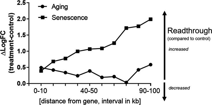https://cdn.ncbi.nlm.nih.gov/pmc/blobs/9dc3/10990488/1b0f7ace21c5/elife-87811-fig4-figsupp2.jpg
