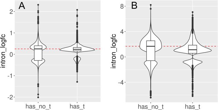 https://cdn.ncbi.nlm.nih.gov/pmc/blobs/9dc3/10990488/6d63e0e4876e/elife-87811-fig1-figsupp9.jpg