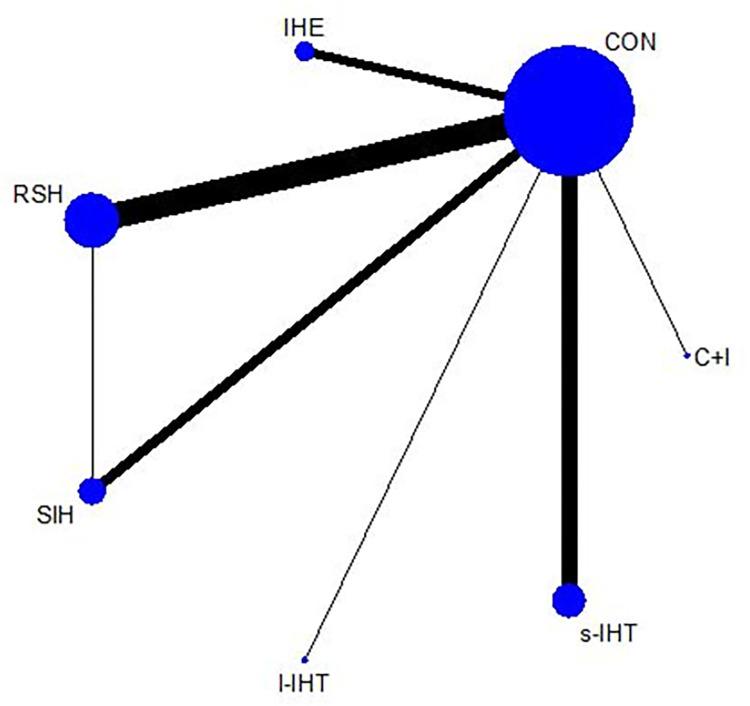 https://cdn.ncbi.nlm.nih.gov/pmc/blobs/9dc4/11025749/7ca0d0f6c337/pone.0297007.g004.jpg