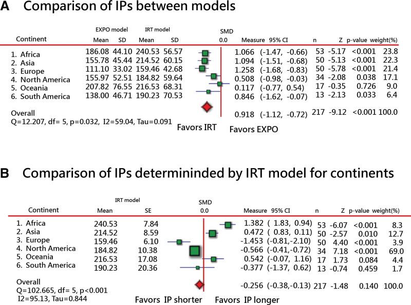 https://cdn.ncbi.nlm.nih.gov/pmc/blobs/9dc5/9371574/403ed6c16184/medi-101-e29718-g008.jpg